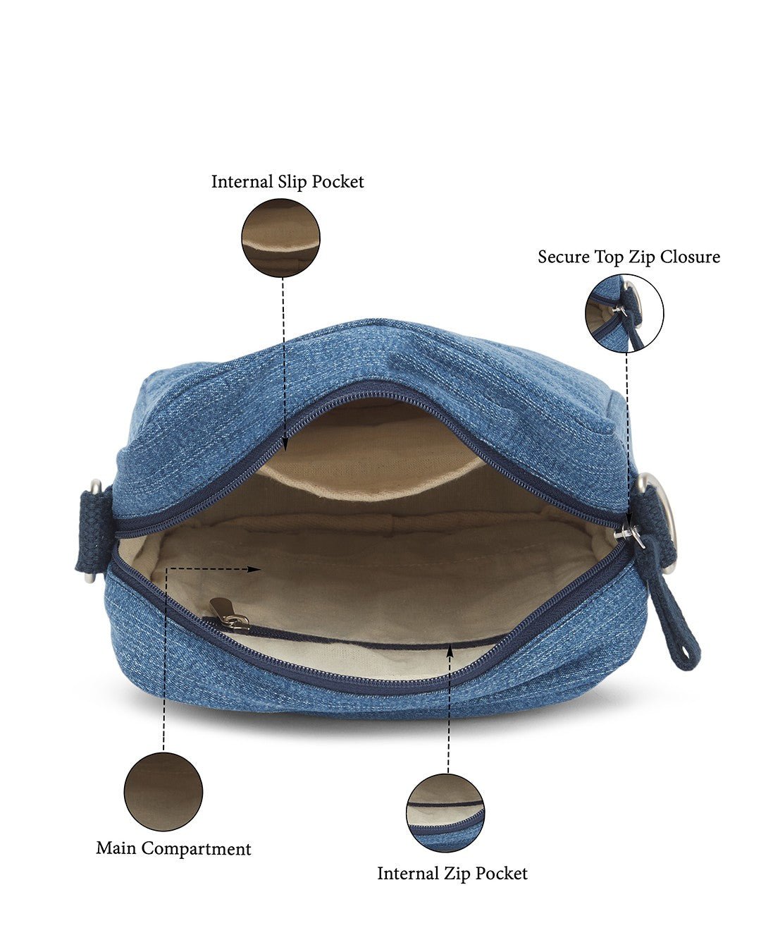 Upcycled Denim Unisex Breakfree Sling Bag - Dwij -
