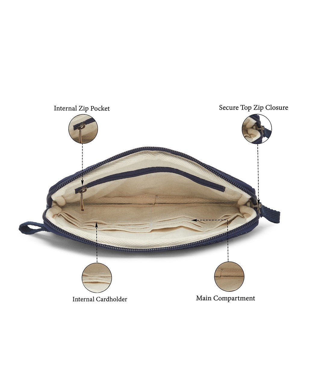 Upcycled Kantha Hand Embroidered Wallet With Coin Pouch - Dwij - KW1