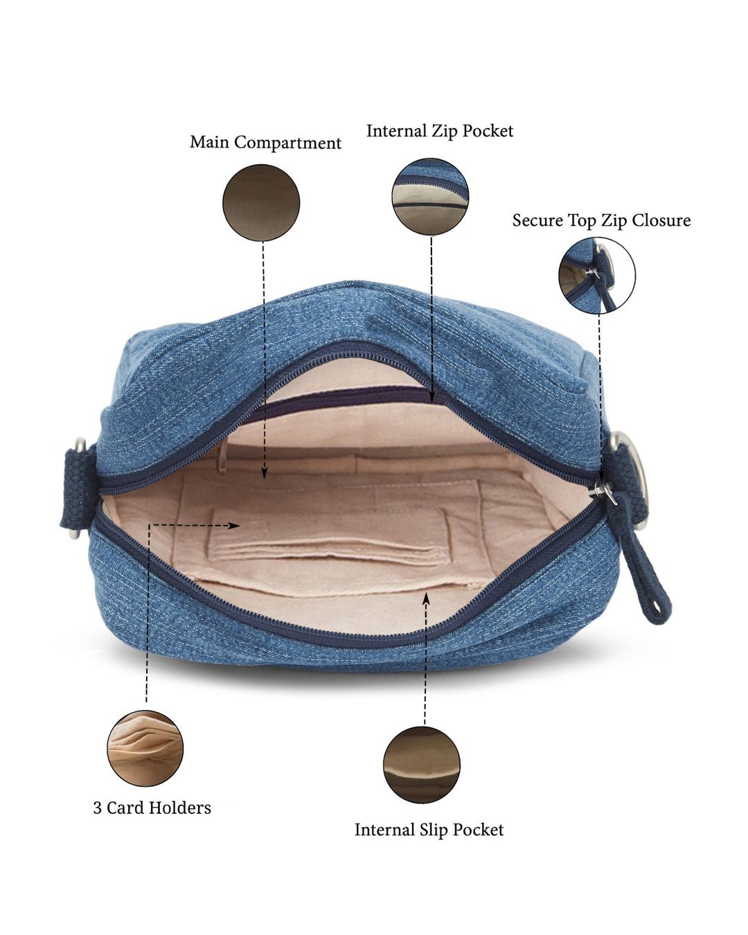 Upcycled Denim Unisex Breakfree Sling Bag - Dwij -