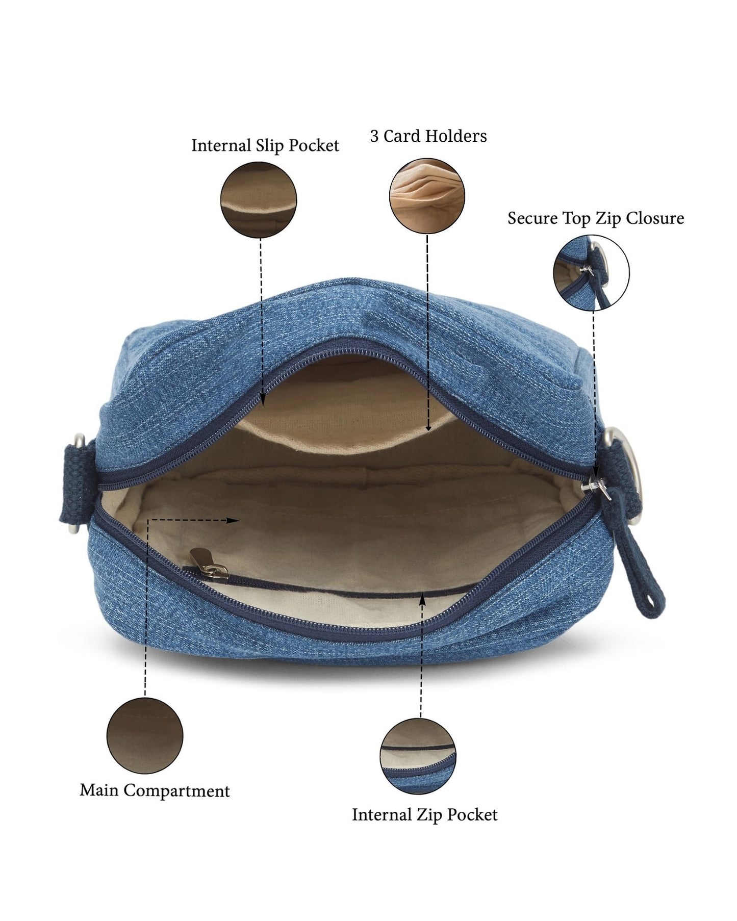 Upcycled Denim Unisex Breakfree Sling Bag - Dwij - 